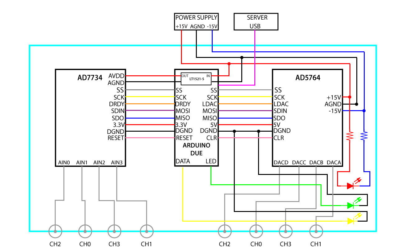 Schematics